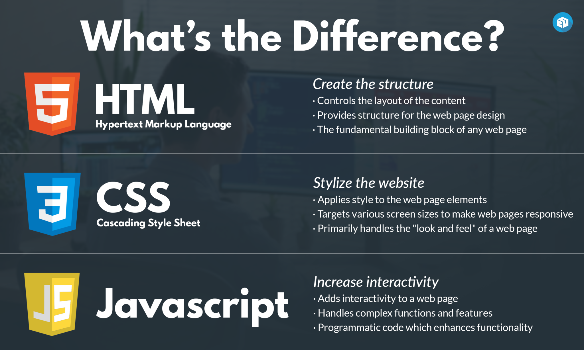 Can You Use Javascript Without Html And Css